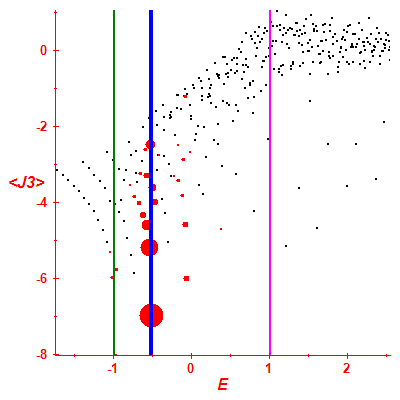 Peres lattice <J3>